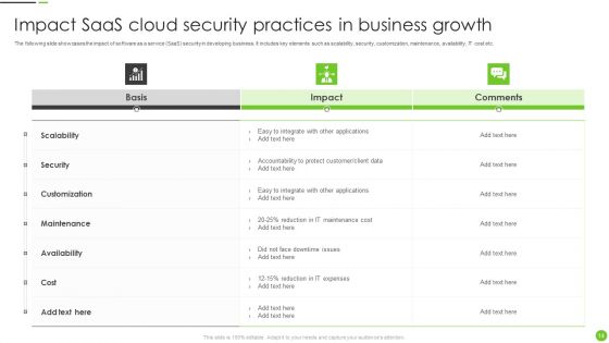 Saas Cloud Security Ppt PowerPoint Presentation Complete Deck With Slides