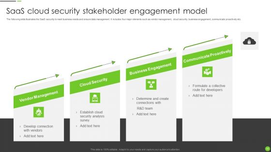 Saas Cloud Security Ppt PowerPoint Presentation Complete Deck With Slides