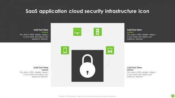 Saas Cloud Security Ppt PowerPoint Presentation Complete Deck With Slides