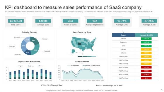 Saas Company Kpl Ppt PowerPoint Presentation Complete Deck With Slides