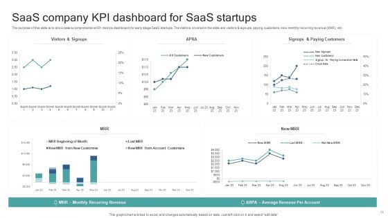 Saas Company Kpl Ppt PowerPoint Presentation Complete Deck With Slides
