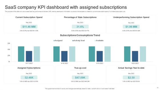 Saas Company Kpl Ppt PowerPoint Presentation Complete Deck With Slides
