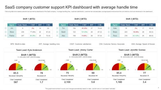 Saas Company Kpl Ppt PowerPoint Presentation Complete Deck With Slides