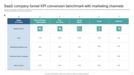 Saas Company Kpl Ppt PowerPoint Presentation Complete Deck With Slides