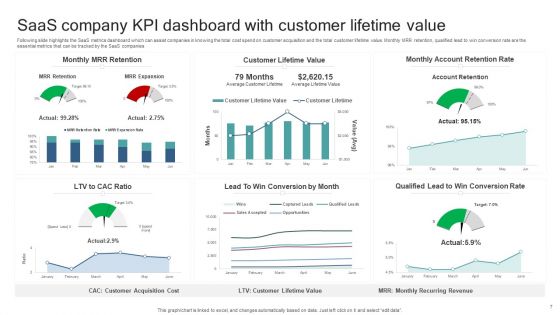 Saas Company Kpl Ppt PowerPoint Presentation Complete Deck With Slides