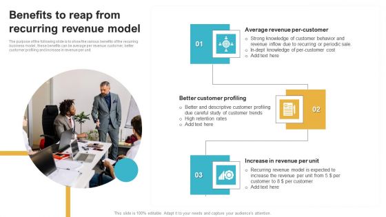 Saas Continuous Income Generation Model For Software Startup Benefits To Reap From Recurring Revenue Background PDF