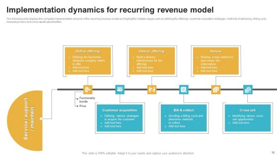 Saas Continuous Income Generation Model For Software Startup Ppt PowerPoint Presentation Complete Deck With Slides