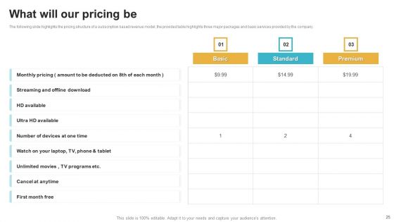 Saas Continuous Income Generation Model For Software Startup Ppt PowerPoint Presentation Complete Deck With Slides