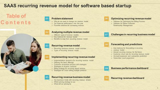 Saas Continuous Income Generation Model For Software Startup Ppt PowerPoint Presentation Complete Deck With Slides