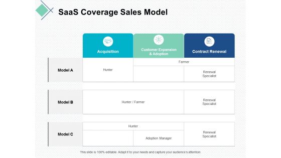 saas coverage sales model ppt powerpoint presentation slides gallery