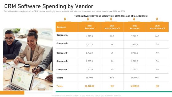 Saas Customer Relationship Management Fundraising Pitch Deck Ppt PowerPoint Presentation Complete Deck With Slides
