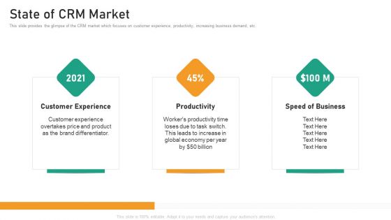 Saas Customer Relationship Management Fundraising State Of CRM Market Background PDF