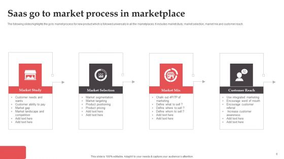 Saas Go To Market Strategy Ppt PowerPoint Presentation Complete Deck With Slides
