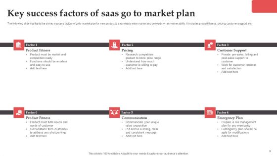 Saas Go To Market Strategy Ppt PowerPoint Presentation Complete Deck With Slides