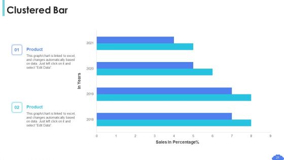 Saas Sales Pitch Deck Ppt PowerPoint Presentation Complete Deck With Slides