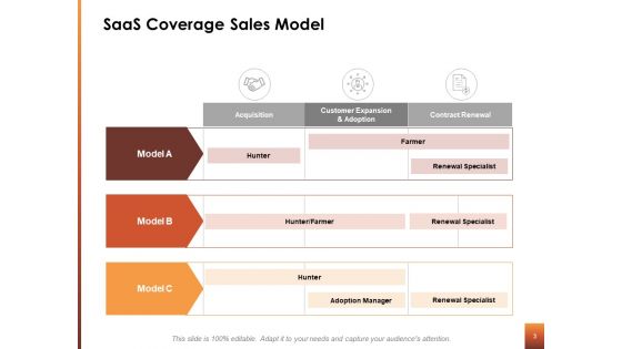 Saas Sales Ppt Powerpoint Presentation Complete Deck With Slides
