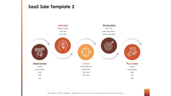 Saas Sales Ppt Powerpoint Presentation Complete Deck With Slides