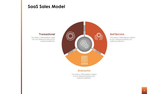 Saas Sales Ppt Powerpoint Presentation Complete Deck With Slides