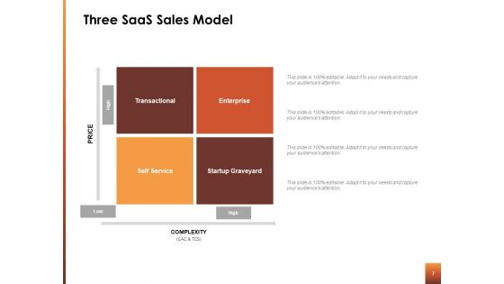 Saas Sales Ppt Powerpoint Presentation Complete Deck With Slides