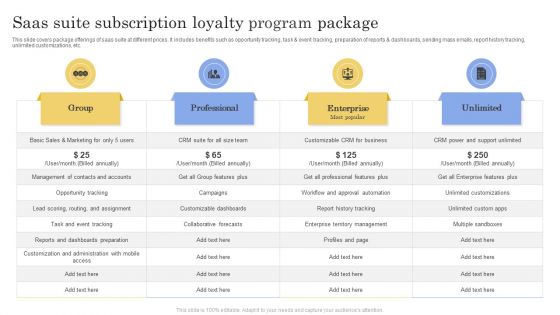 Saas Suite Subscription Loyalty Program Package Ppt Pictures Maker PDF
