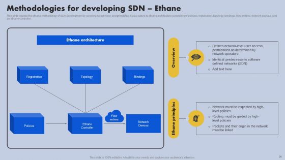 Safeguarding Network With SDN Security Ppt PowerPoint Presentation Complete Deck With Slides