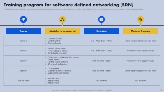 Safeguarding Network With SDN Security Ppt PowerPoint Presentation Complete Deck With Slides