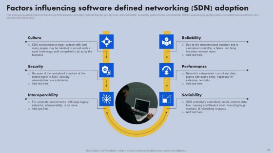 Safeguarding Network With SDN Security Ppt PowerPoint Presentation Complete Deck With Slides