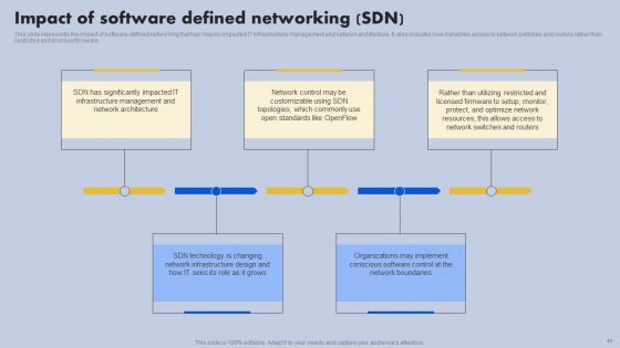 Safeguarding Network With SDN Security Ppt PowerPoint Presentation Complete Deck With Slides