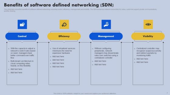 Safeguarding Network With SDN Security Ppt PowerPoint Presentation Complete Deck With Slides
