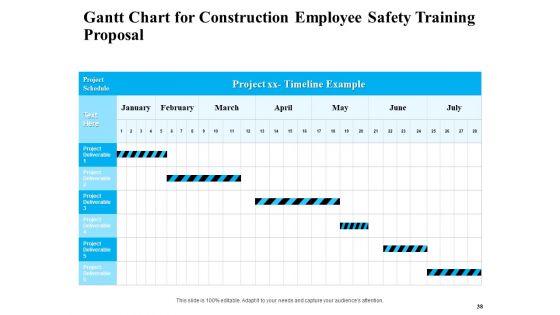 Safety And Health Training Plan For Construction Employees Ppt PowerPoint Presentation Complete Deck With Slides