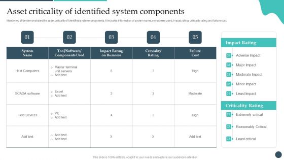 Safety Breach Response Playbook Asset Criticality Of Identified System Components Infographics PDF