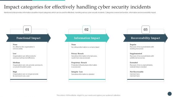 Safety Breach Response Playbook Impact Categories For Effectively Handling Cyber Demonstration PDF Safety Breach Response Playbook Impact Categories For Effectively Handling Cyber Demonstration PDF