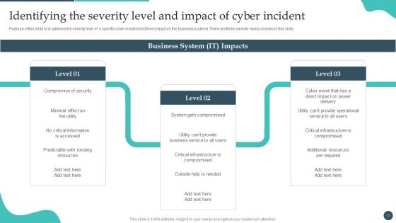 Safety Breach Response Playbook Ppt PowerPoint Presentation Complete Deck With Slides