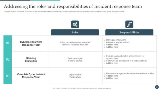 Safety Breach Response Playbook Ppt PowerPoint Presentation Complete Deck With Slides