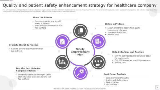 Safety Enhancement Strategy Ppt PowerPoint Presentation Complete Deck With Slides
