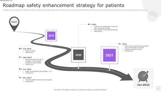 Safety Enhancement Strategy Ppt PowerPoint Presentation Complete Deck With Slides