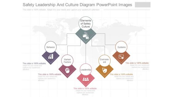 Safety Leadership And Culture Diagram Powerpoint Images