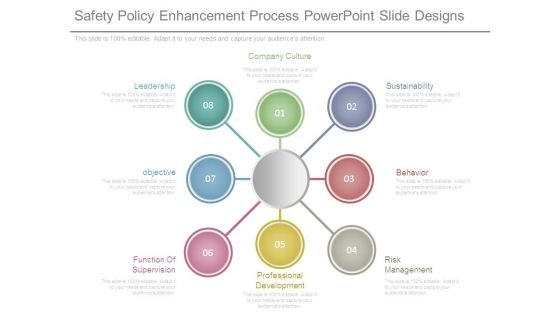 Safety Policy Enhancement Process Powerpoint Slide Designs