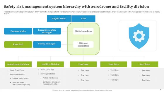 Safety Risk Management System Ppt PowerPoint Presentation Complete Deck With Slides