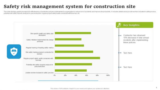 Safety Risk Management System Ppt PowerPoint Presentation Complete Deck With Slides