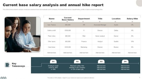 Salary Analysis Ppt PowerPoint Presentation Complete Deck With Slides