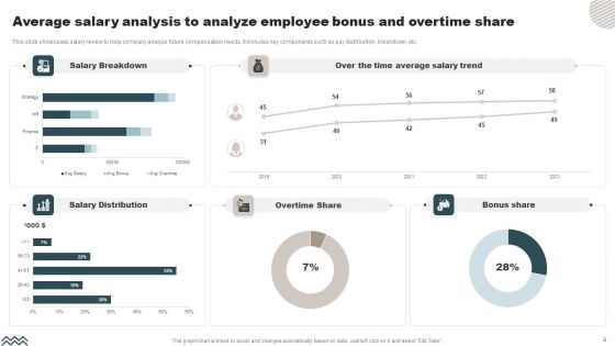 Salary Analysis Ppt PowerPoint Presentation Complete Deck With Slides