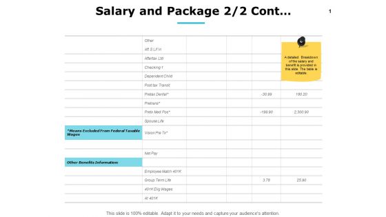 Salary And Package Wages Ppt PowerPoint Presentation Background Images