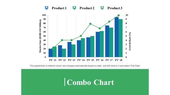 Sale Performance Ppt PowerPoint Presentation Complete Deck With Slides