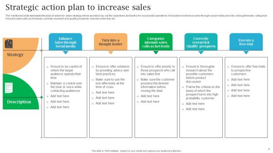 Sales Action Strategy Ppt PowerPoint Presentation Complete Deck With Slides