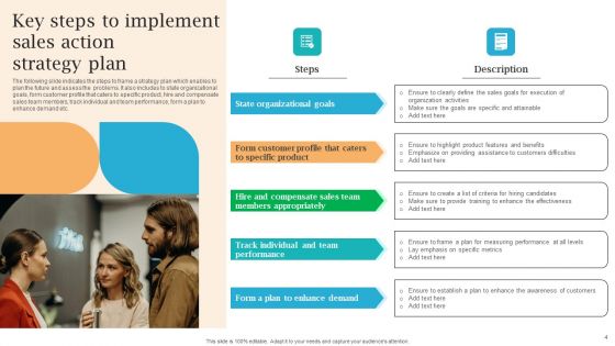 Sales Action Strategy Ppt PowerPoint Presentation Complete Deck With Slides