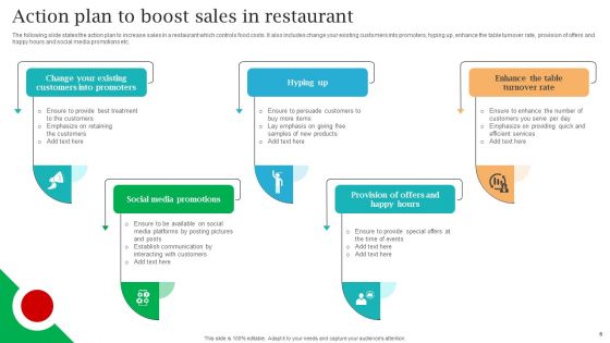 Sales Action Strategy Ppt PowerPoint Presentation Complete Deck With Slides