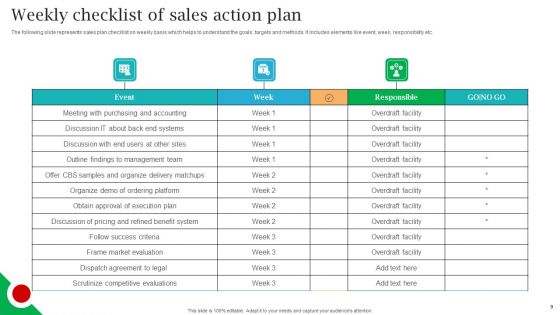Sales Action Strategy Ppt PowerPoint Presentation Complete Deck With Slides