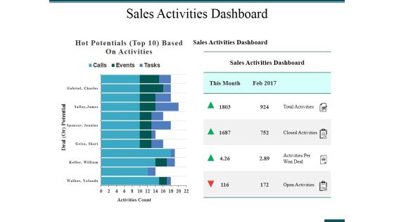 Sales Activities Dashboard Ppt PowerPoint Presentation Icon Graphics