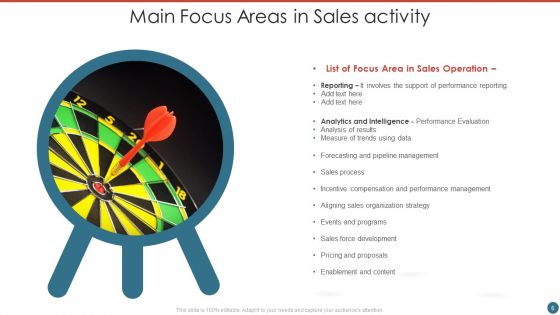 Sales Activity Ppt PowerPoint Presentation Complete With Slides